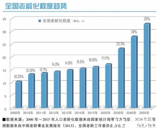 2020年劳动年龄人口_2020年浙江常住人口将达5750万人 劳动年龄人口将持续减少